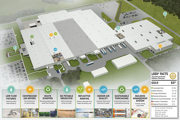Middleton LEED Wall Infographic